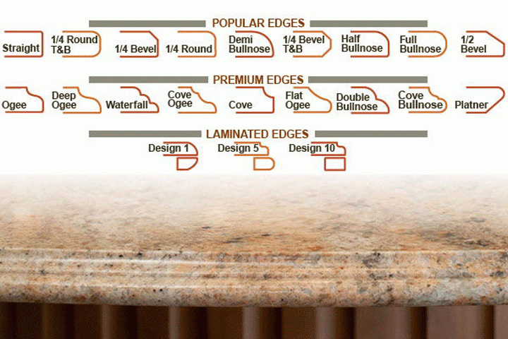 What Should You Know About Countertop Edges Marble Com