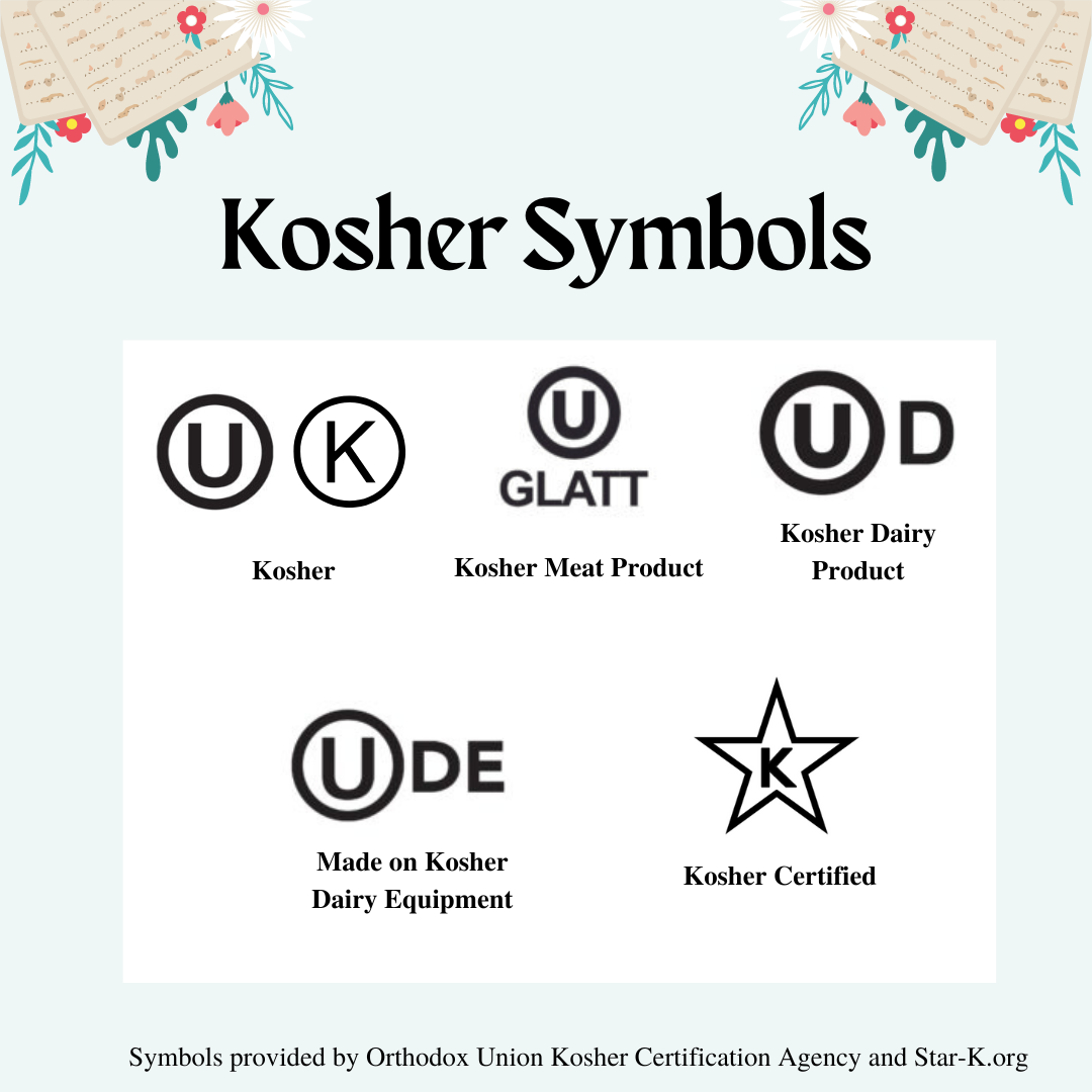 kosher symbols orthodox