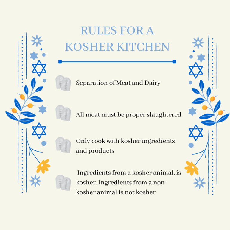 What Is a Kosher Kitchen and How Can You make Your Kitchen Kosher